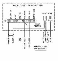 Model 2081 Wiring through
