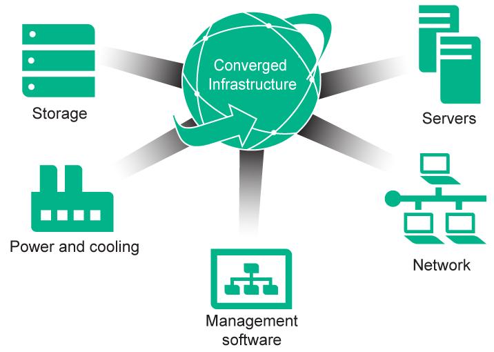 HPE OneView is delivered as a virtual appliance, a pre-configured virtual machine ready to be deployed on a hypervisor host.