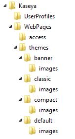 Moving the Kaseya Server Creating an Archival Folder Structure Create an empty folder structure out of the following directories, similar to the image below.