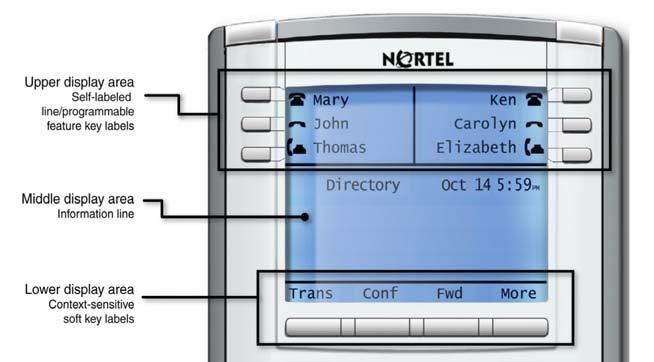 About the Nortel IP Phone 1150E Telephone display Your IP Phone 1150E has three display areas: The upper display area provides line and feature key status.