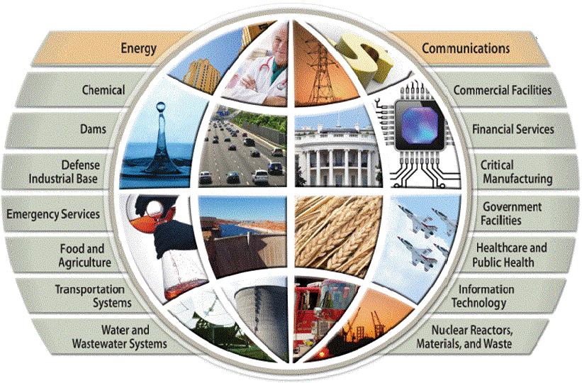 Critical Infrastructure Sectors As defined by the US Department of Homeland Security