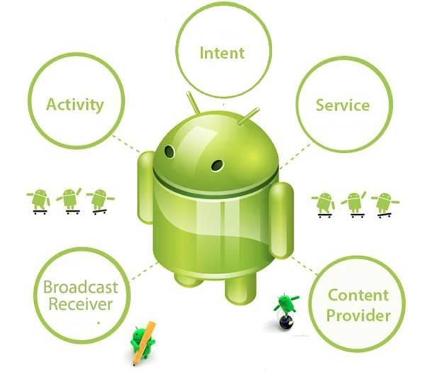 Major Android "