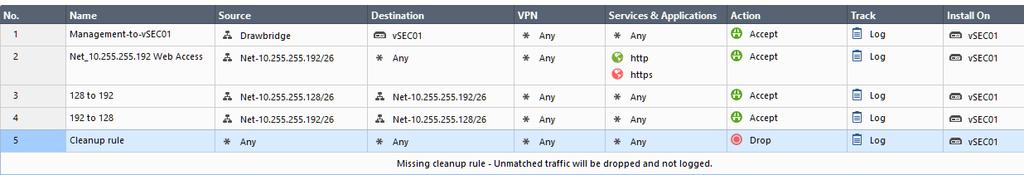 Kernel IP routing table Destination Gateway Genmask Flags Metric Ref Use Iface default 10.255.255.193 0.0.0.0 UG 0 0 0 eth0 10.255.255.128 10.255.255.201 255.255.255.192 UG 0 0 0 eth0 10.255.255.192 * 255.