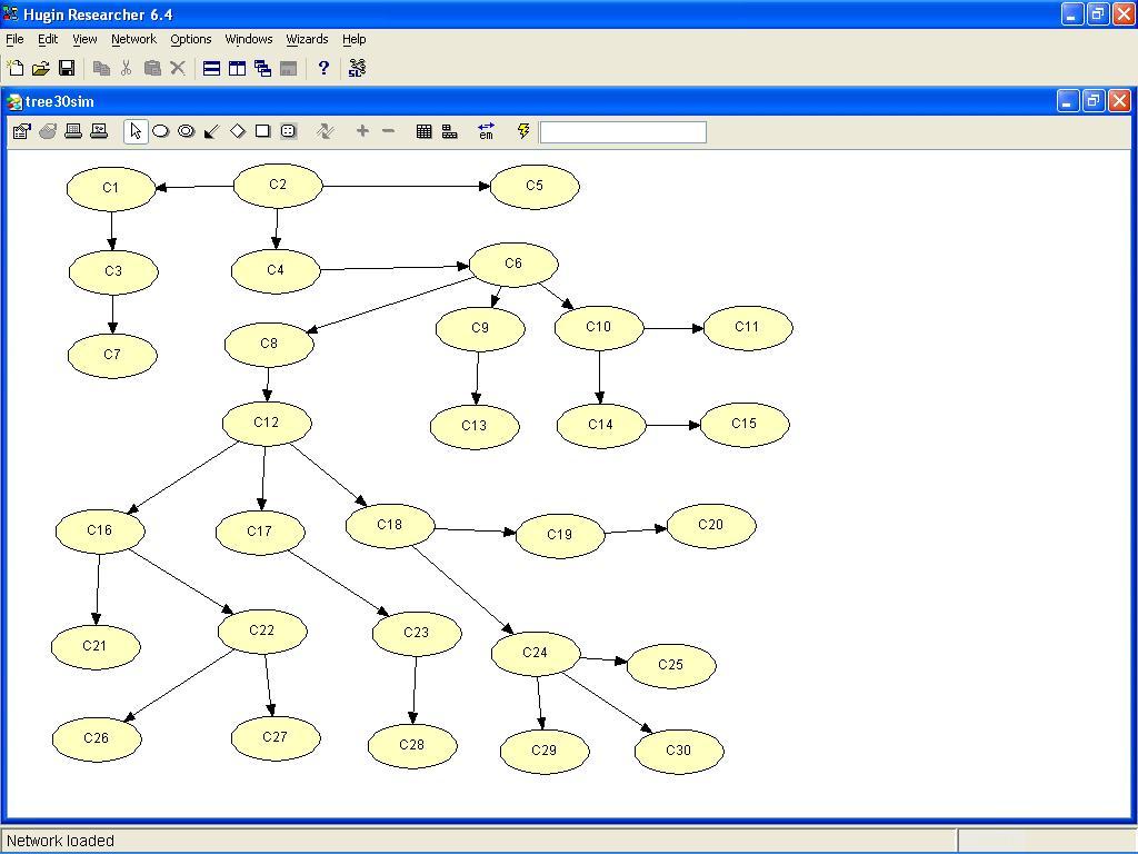 Tree model Introduction Structure estimation Some examples