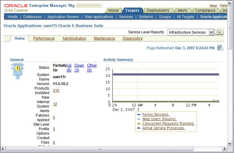 The Oracle Applications System home page provides an overview of the status of a single Oracle Applications system.