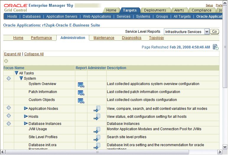 The Oracle Applications System Administration Page The Oracle Applications System Administration page provides seamless integration with all the administrative activities within Oracle Applications
