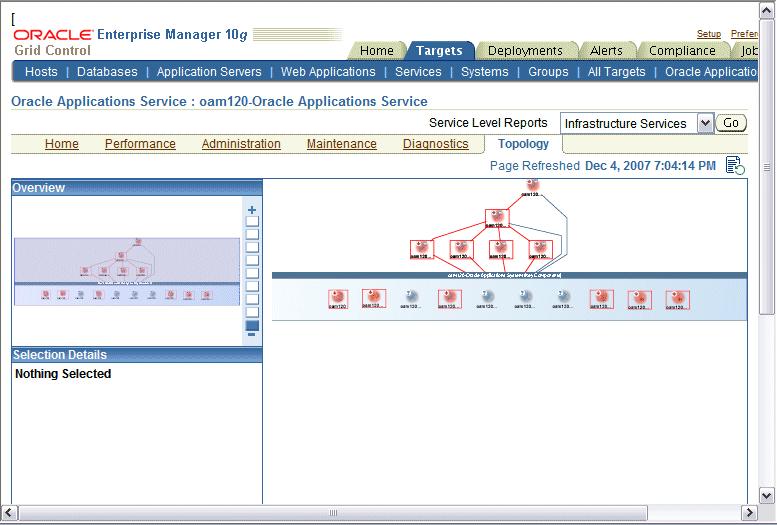 The Topology page shows the infrastructure service Topology view of the Oracle Application system. The icons represent each service and the lines connecting them show their dependencies.