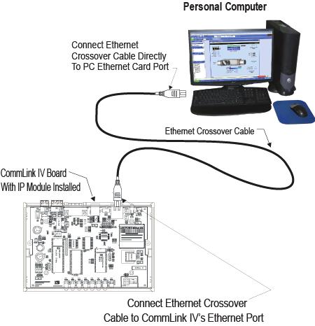 CONNECTIONS & WIRING CommLink with IP Module Hardware Connection CommLink with IP Module Hardware Connection You have two options for connecting the CommLink to your PC via Ethernet: 1.