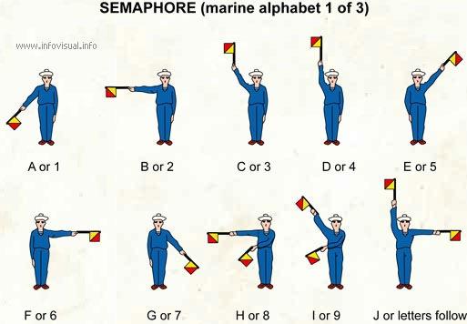 Semaphore 1 : an apparatus for visual signaling (as by the position of one or more movable arms) 2 : a system of visual signaling by two flags held