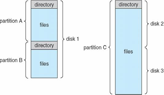 A Typical File-system Organization 23 Operations Performed on Directory Search for a file Given filename, find out the corresponding directory entry Create a file Delete a file Rename a file List a