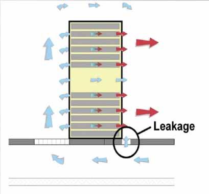 TIPS FOR ENERGY SAVINGS IN DATA CENTERS 5. Minimize underfloor air leakage.