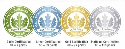 CATEGORIES AND SCORES OF LEED CREDITS Integrated Design Process (1 point) Location and Transportation (16 points) Sustainable Sites (10 points) Water Efficiency (11