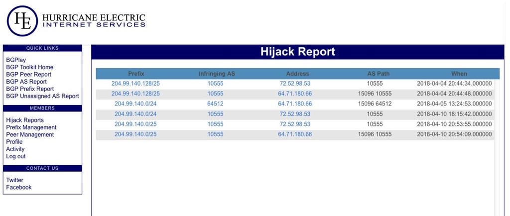 Prefix hijack report +