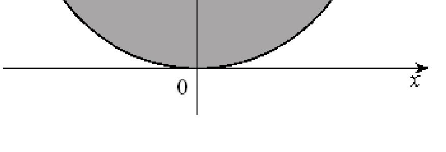 Name: ID: A 76. Find the volume of the solid under the surface z = x + y and lying above the region {(x,y) x 1,x y x }. 77.