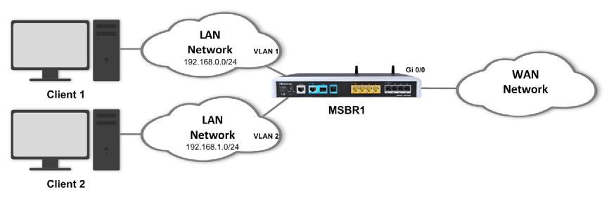 IP Networking Configuration 17.1.3 Example using QoS to Ensure Bandwidth for Critical Traffic This example assumes two PC workstations, each on a different VLAN and subnet.