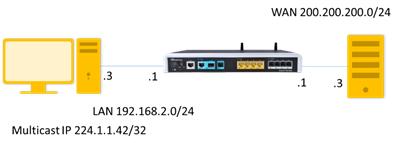 Configuration Note 23. IP Multicast IGMP Proxy 23.2.3 Multicast Example The minimal configuration has one LAN interface with igmp proxy enabled and one LAN interface with igmp proxy enabled.