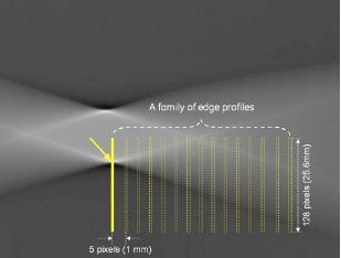 Slice Sensitivity Profile Measure MTF using a slanted wedge (Li et. al, Med Phys 2008) Tungsten ruler on a foam support.