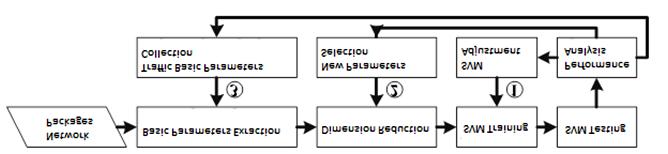 286 V. V. Platonov and P. O. Semenov FIG. 2: Automated adjustment process.