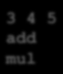 3 4 5 add mul (4+5) 3 3