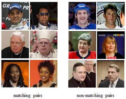 JOURNAL OF L A TEX CLASS FILES, VOL. X, NO. X, MONTH YEAR 2 II. RELATED WORK In this section, a concise literature review is reported on unconstrained face recognition and cohort score normalization.