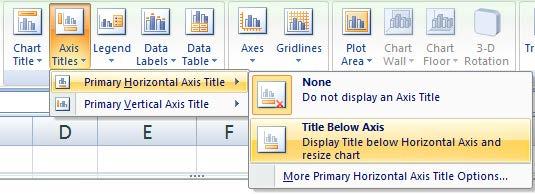 Figure 30 - Adding Axis Titles The text can then be changed by selecting the text box with a left-click and then typing in the correct title.