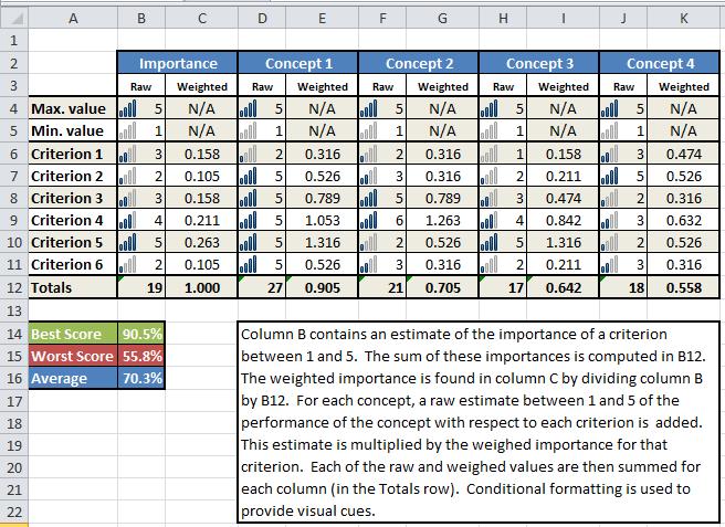 Assignment Your assignment is to create a decision matrix using Excel. A decision matrix is a table that contains concepts and criteria.