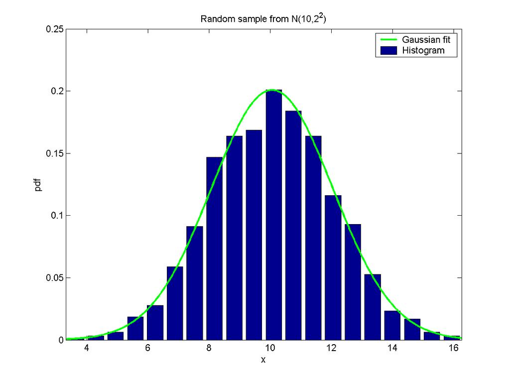 Gaussian Density Estimation The maximum likelihood