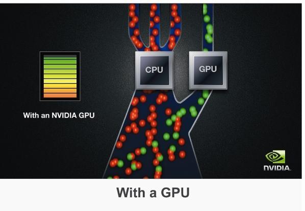 Image processing Video processing CPUs perform