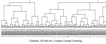 Hierarchical Clustering As a first step we worked with traditional hierarchical clustering methods, using single linkage, complete and median linkage clustering. Figures 4.3 through 4.