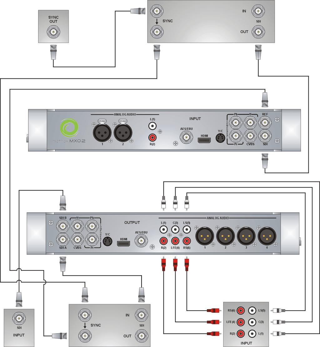 Digital video connections In this illustration, we re using SDI connectors for video and audio, an SDI connector for video monitoring, and we re monitoring the audio on a surround sound speaker