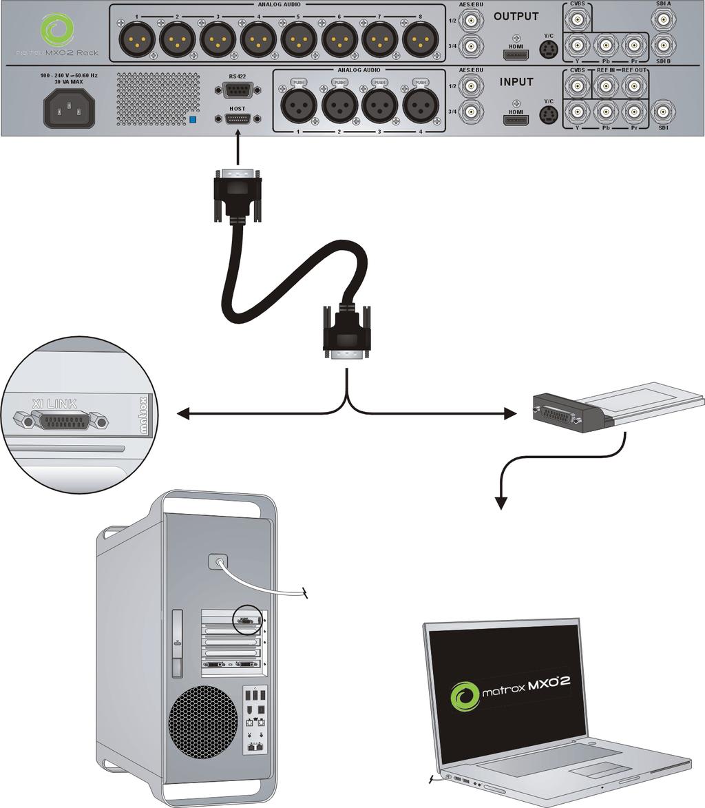 Connecting MXO2 Rack to your Mac system Connect MXO2 Rack to your Mac Pro or MacBook Pro using the Matrox PCIe cable.
