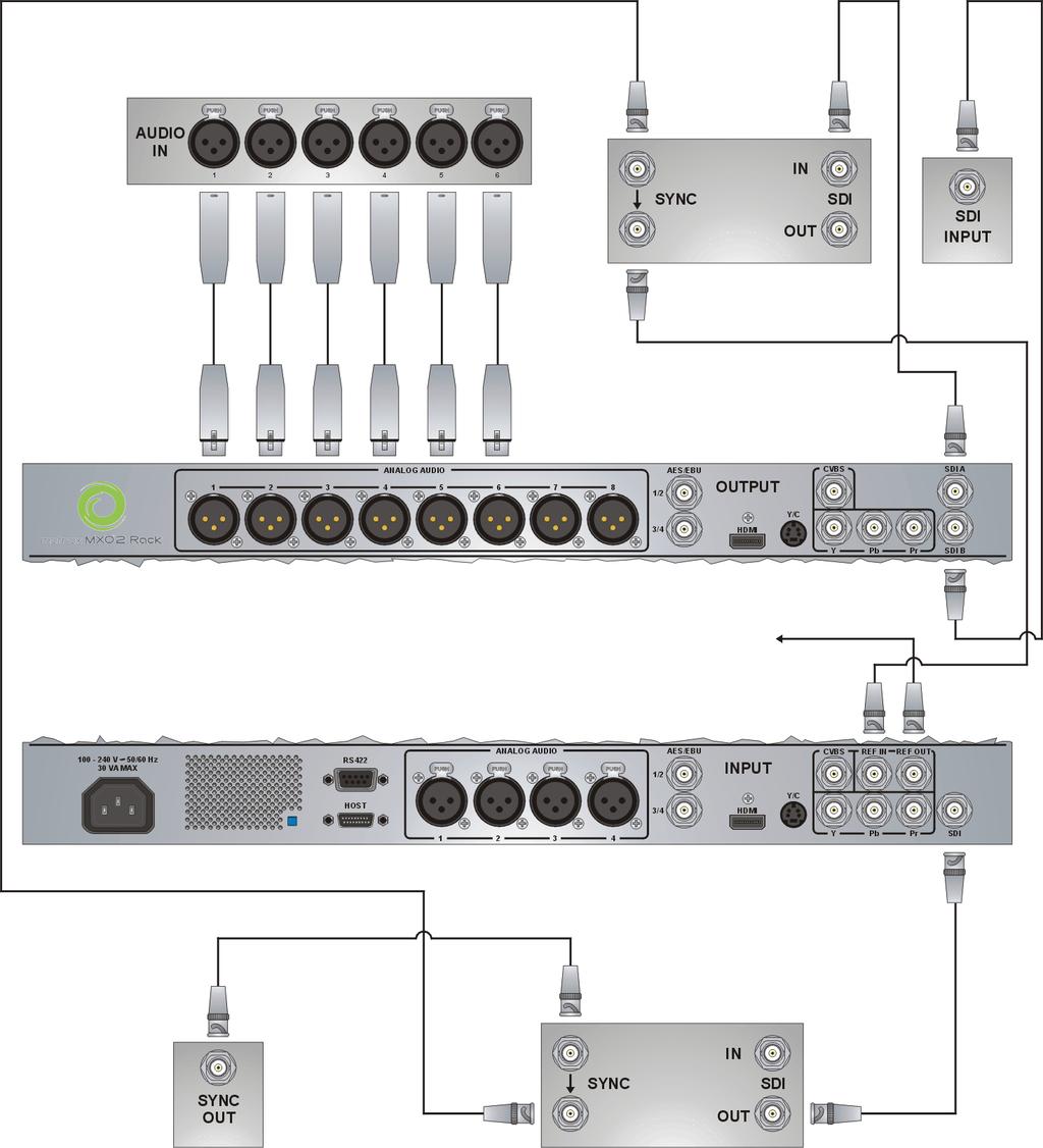 24 Digital video connections In this illustration, we re using SDI connectors for video and audio, an SDI connector for video monitoring, and we re monitoring the audio on a surround sound speaker