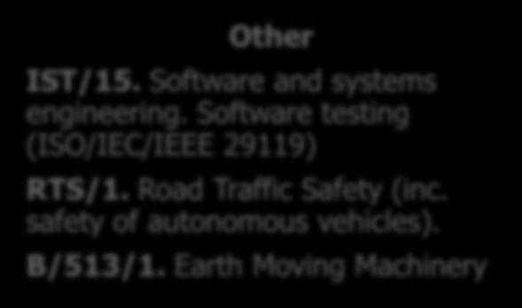 Intelligent Transport Systems (Lane Departure Warnings, Curve Speed Warnings) PEL/69.