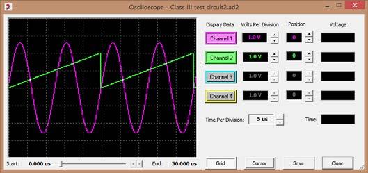 Verify FPAA is producing a proper output Step 1:Click on the down arrow to download to the development board and you should see a output like the trace below: Output 1 will be a 80kHz sine wave.