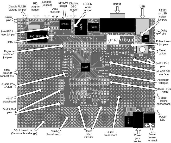 Board orientation 3a DIGITAL circuitry ANALOG Circuitry