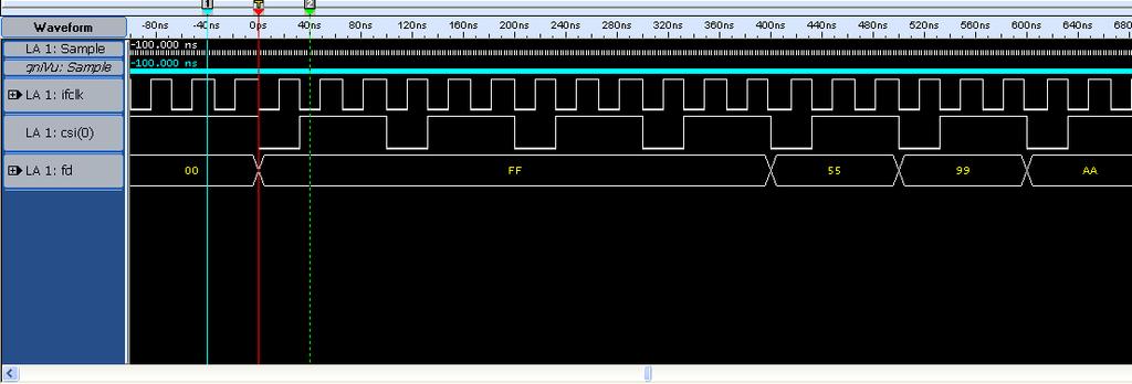 The following figure shows a logic analyzer trace of the generated gpif waveform. Figure 6.