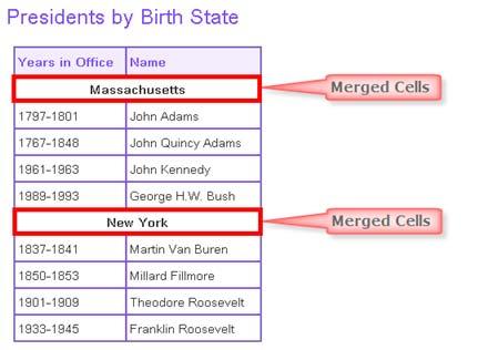 Merge Cells You can merge cells in a table (see below). 1.