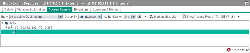The access test failed because access exists between the External interface (int19) and the Internal interface (int15), but the Access Check specifies that login services between networks zones of