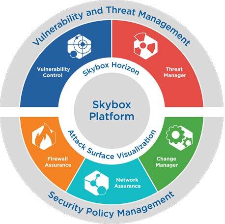 Skybox Firewall Assurance Getting Started Guide Skybox arms security leaders with a comprehensive cybersecurity management platform to address the security challenges of large, complex networks.