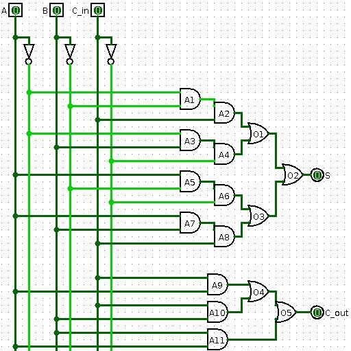 Illustration 1: 1-Bit Adder Circuit.