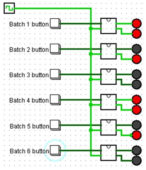 Illustration 2: The CookieWatcher subcircuit. One input is whether that batch of cookies was handled. The other input is the clock signal. The inputs are fed into a counter.