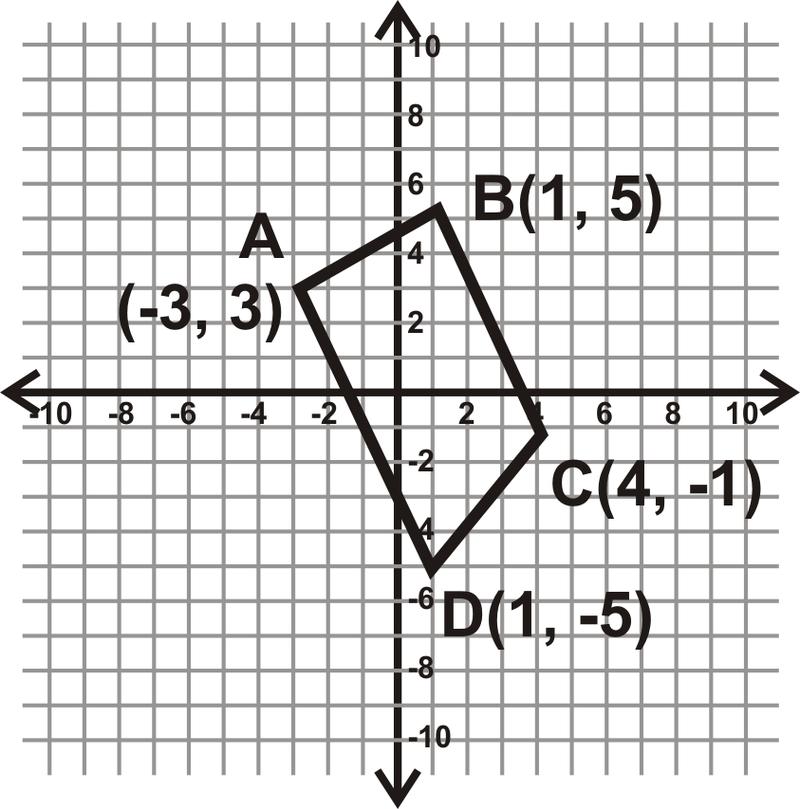 www.ck12.org Chapter 6. Polygons and Quadrilaterals Hint: If you are only given a set of points when determining what type of quadrilateral a figure is, always plot the points and graph.