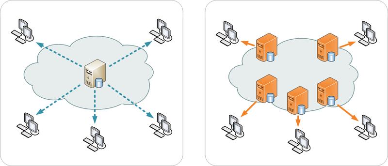 Edge Locations Content delivery network (CDN) Goal: serve content with low latency, high availability.