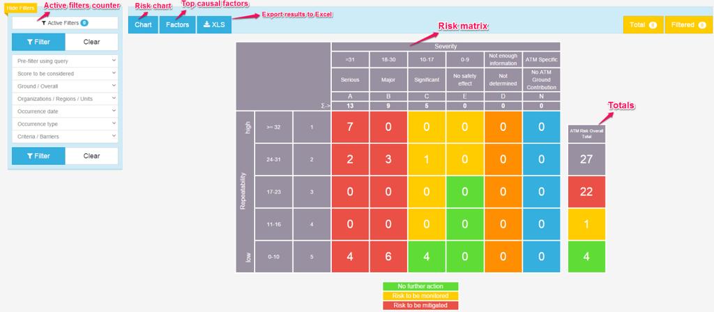Statistics page structure The Statistics page has three main sections: EUROCONTROL TOKAI Application Platform 1. The risk matrix, in the center of the page; 2.