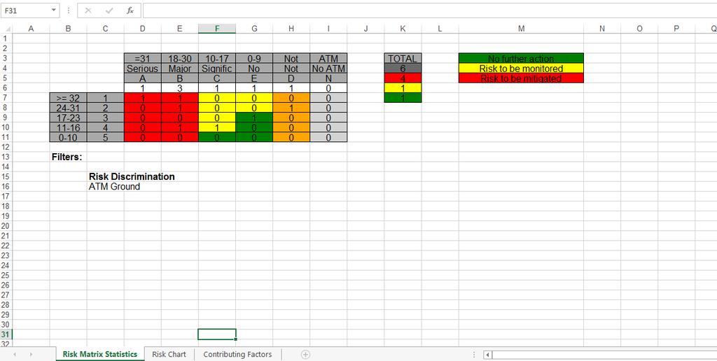 An Excel file is generated with three sheets.