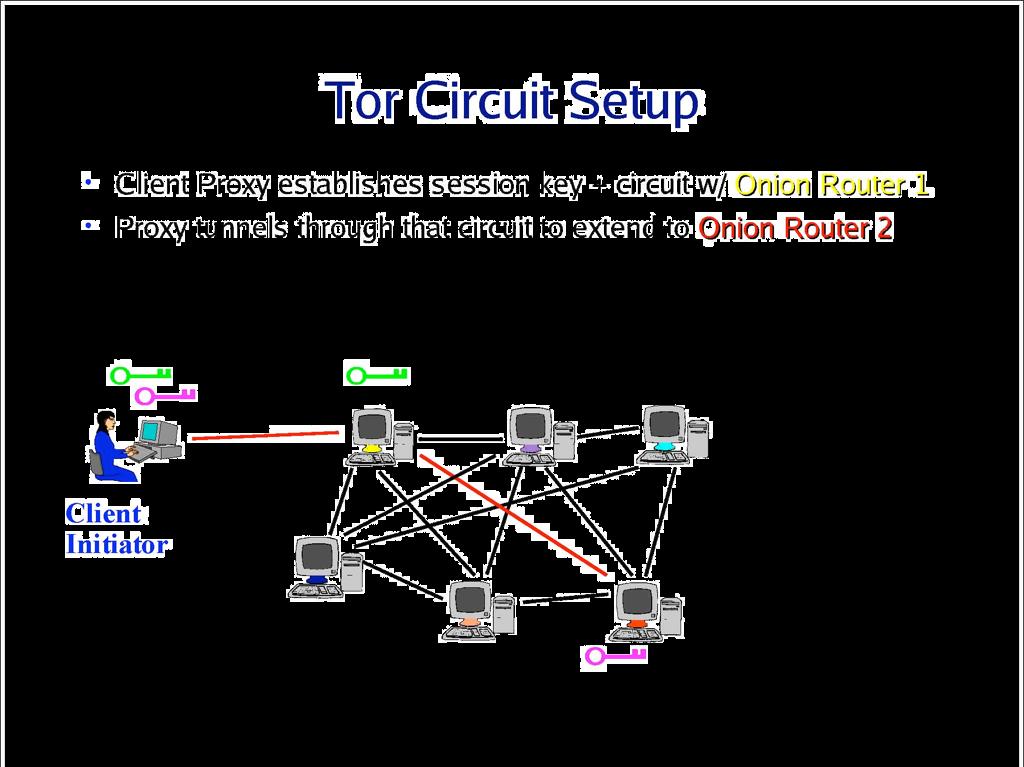 Tor Circuit Setup (2) Client proxy extends the circuit by establishing a symmetric