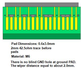 PCIe Gen 5 SMT SI simulation performance @ 32Gb/s 110 PCIe - Differential Impedance Risetime = 15 ps (20-80%) 105 100 Impedance (Ohms) 95 90 85 80 75 v7 - Pair Tx0-Cardside (Min = 76.27, Max = 96.
