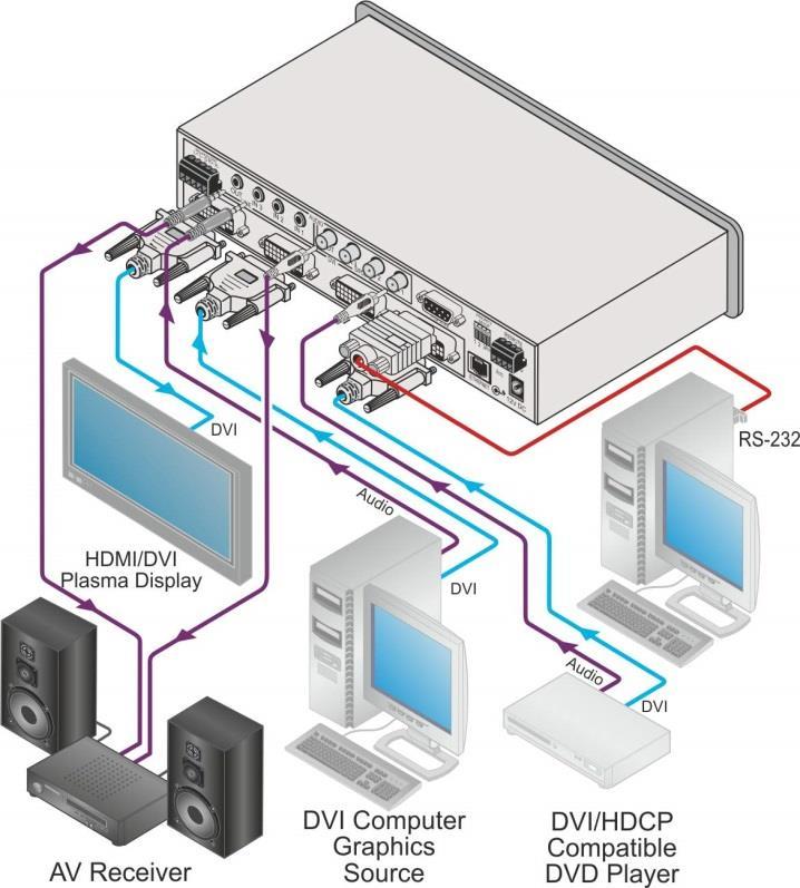 Figure 2: Connecting the VP-311DVI Automatic DVI/Audio Switcher 4.1 Setting the DIP-switches This section describes the machine set-up and DIP-switch selection.