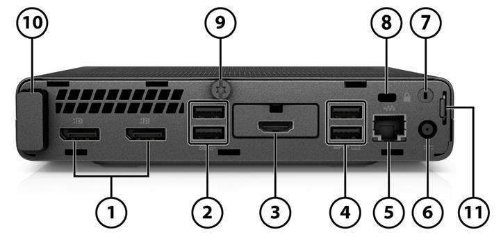 Overview HP ProDesk 600 G4 Desktop Mini Business PC 1. (2) Dual-Mode DisplayPort 1.2 (DP++) 7. External WLAN antenna opening 1 2. (2) USB 3.1 Gen 2 port (10 Gbits/s data speed) 8. Cable lock slot 3.