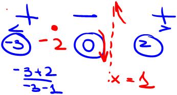 holes: + 1 vertical asymptotes: -intercepts: